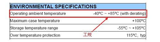 操作温度表图片