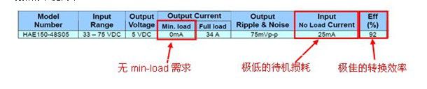 损耗效率表图片