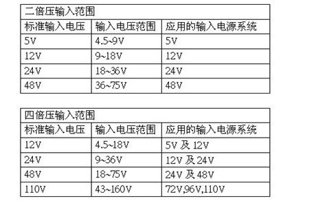 二倍压输入电压范围表格