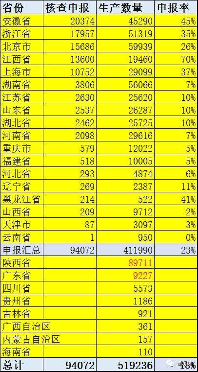 【重磅】2016新能源车补贴审核超预期严格