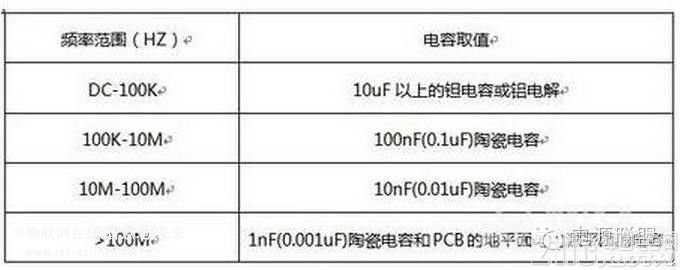  开关电源设计中如何正确选择滤波电容？ 