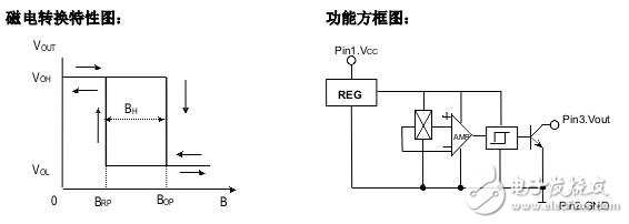 霍尔开关：原理结构、电路、传感器应用、失效鉴别解析