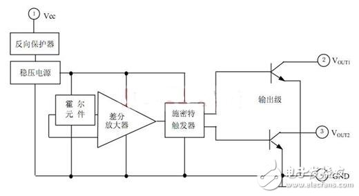 霍尔开关：原理结构、电路、传感器应用、失效鉴别解析