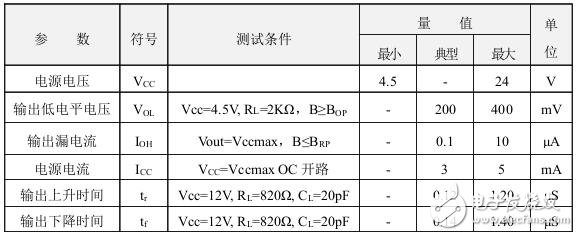 霍尔开关：原理结构、电路、传感器应用、失效鉴别解析