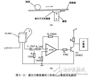 霍尔开关：原理结构、电路、传感器应用、失效鉴别解析