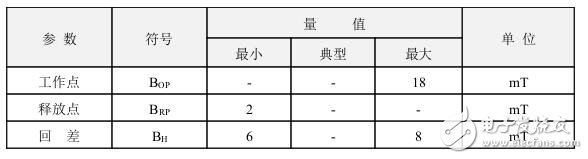 霍尔开关：原理结构、电路、传感器应用、失效鉴别解析