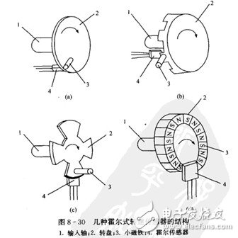 霍尔开关：原理结构、电路、传感器应用、失效鉴别解析