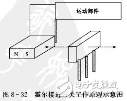 霍尔开关：原理结构、电路、传感器应用、失效鉴别解析