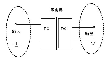 电源模块的作用